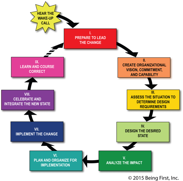 Nine_Phase_Model_FINAL_copyright_05-03-29.png